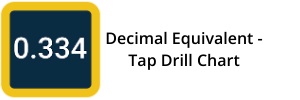Decimal Equivalent-Tap Drill Chart
