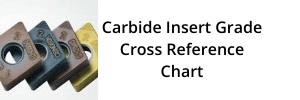 Carbide Insert Grade Cross Reference Chart